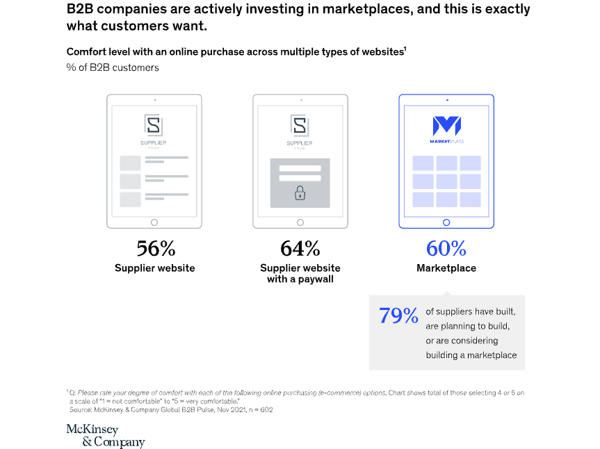 6 B2B Ecommerce Myths That Are Stopping You From Thriving Online